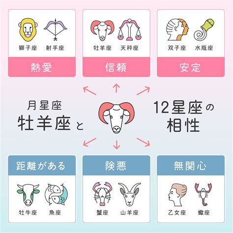 蠍座o型女性|【蠍座O型】男性・女性の性格＆恋愛・結婚＆星座別の相性＆仕。